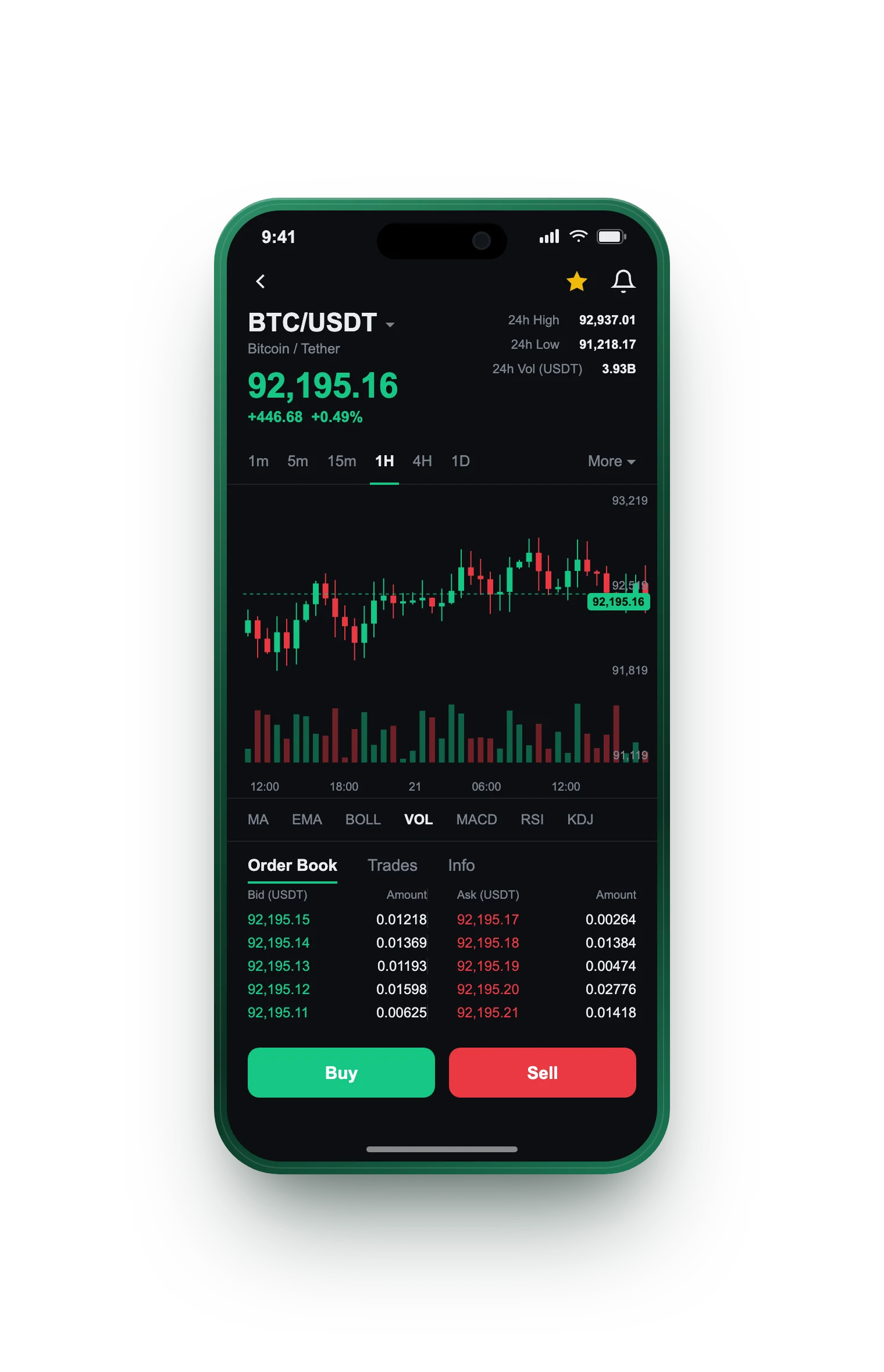 Quantum Technology — BTC/USDT live candlestick chart, order book and one-tap Buy/Sell on mobile